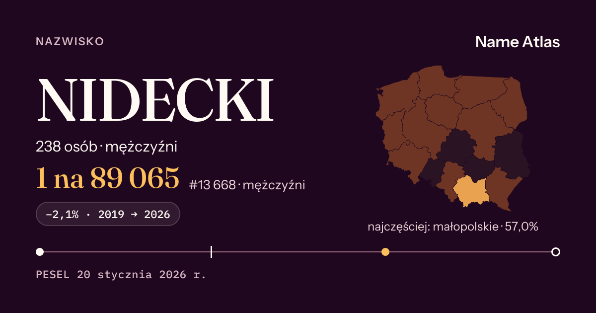 Karta nazwiska z liczbami z rejestru PESEL: NIDECKI
