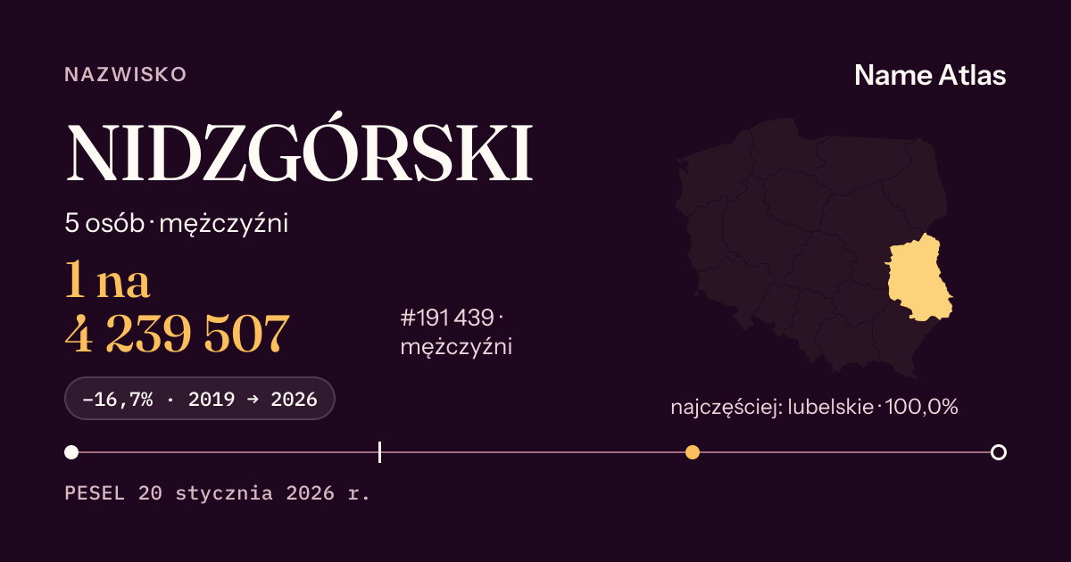 Karta nazwiska z liczbami z rejestru PESEL: NIDZGÓRSKI