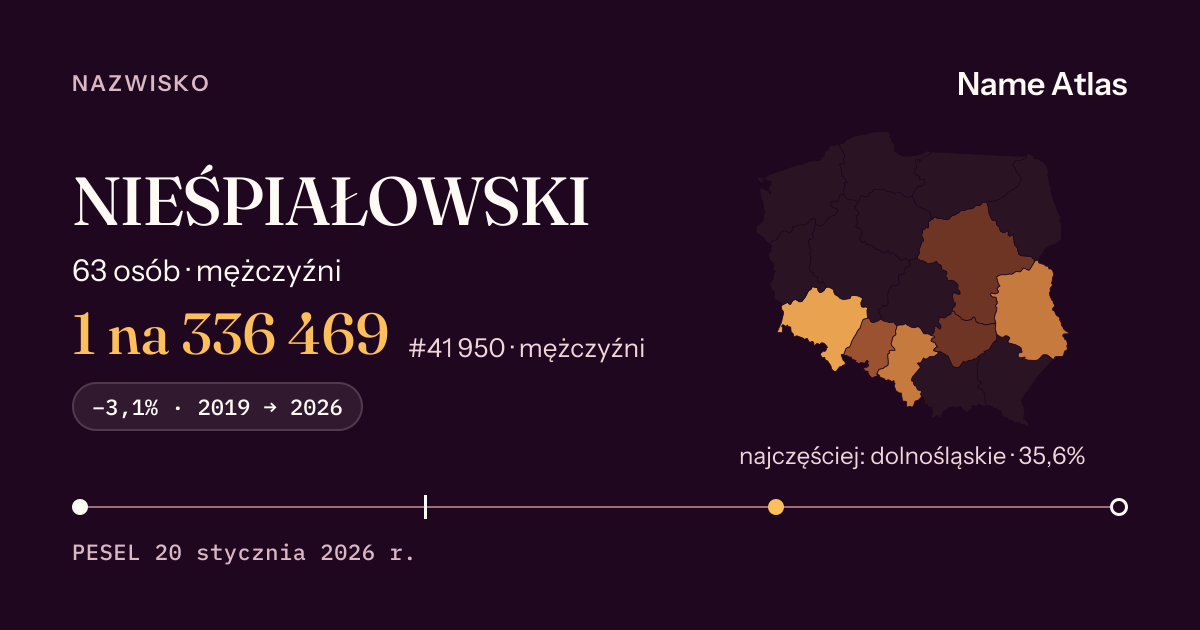 Karta nazwiska z liczbami z rejestru PESEL: NIEŚPIAŁOWSKI