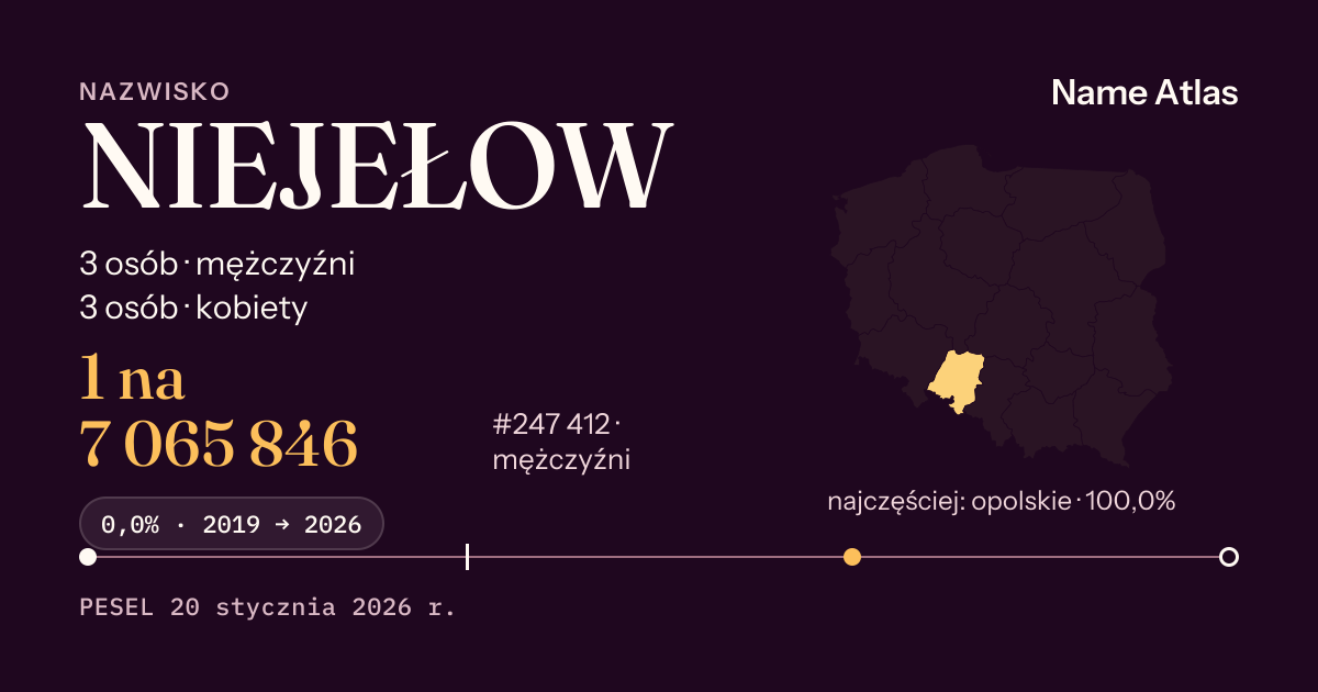 Karta nazwiska z liczbami z rejestru PESEL: NIEJEŁOW