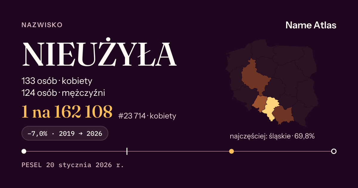 Karta nazwiska z liczbami z rejestru PESEL: NIEUŻYŁA