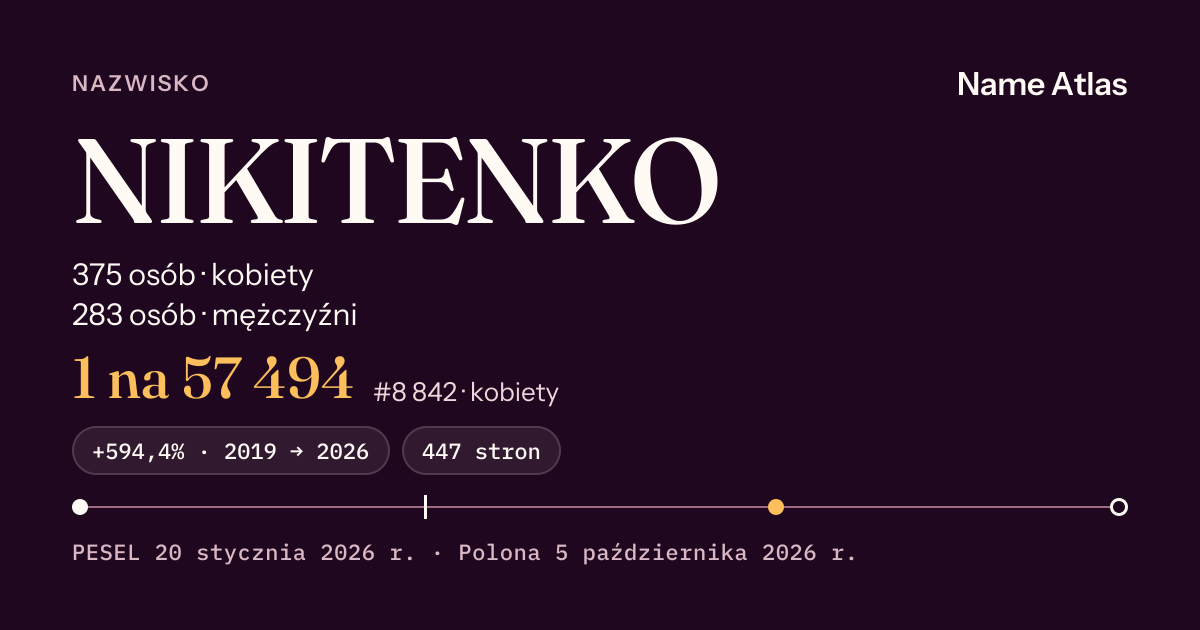 Karta nazwiska z liczbami z rejestru PESEL: NIKITENKO