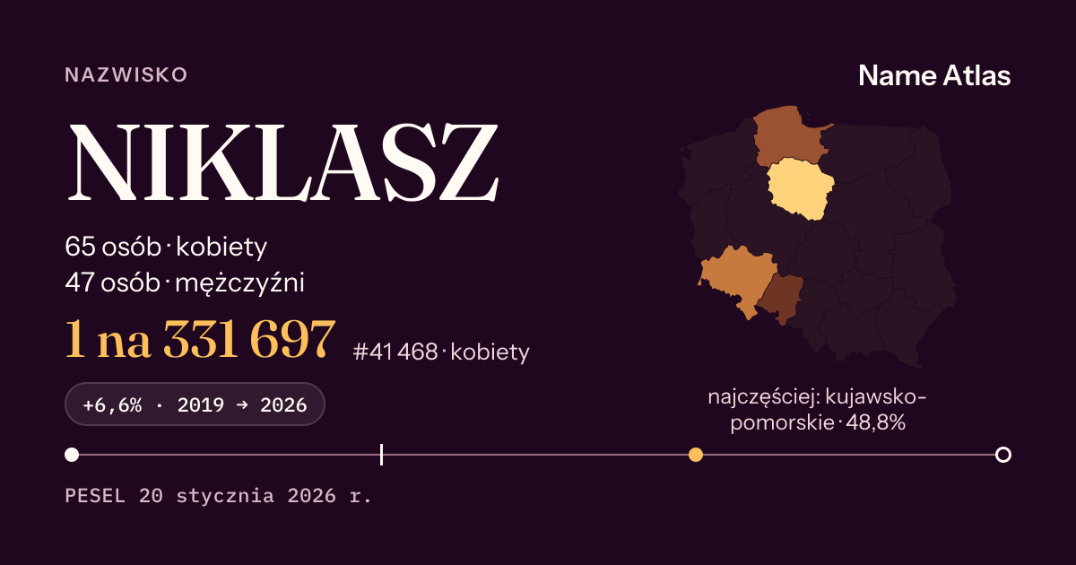 Karta nazwiska z liczbami z rejestru PESEL: NIKLASZ