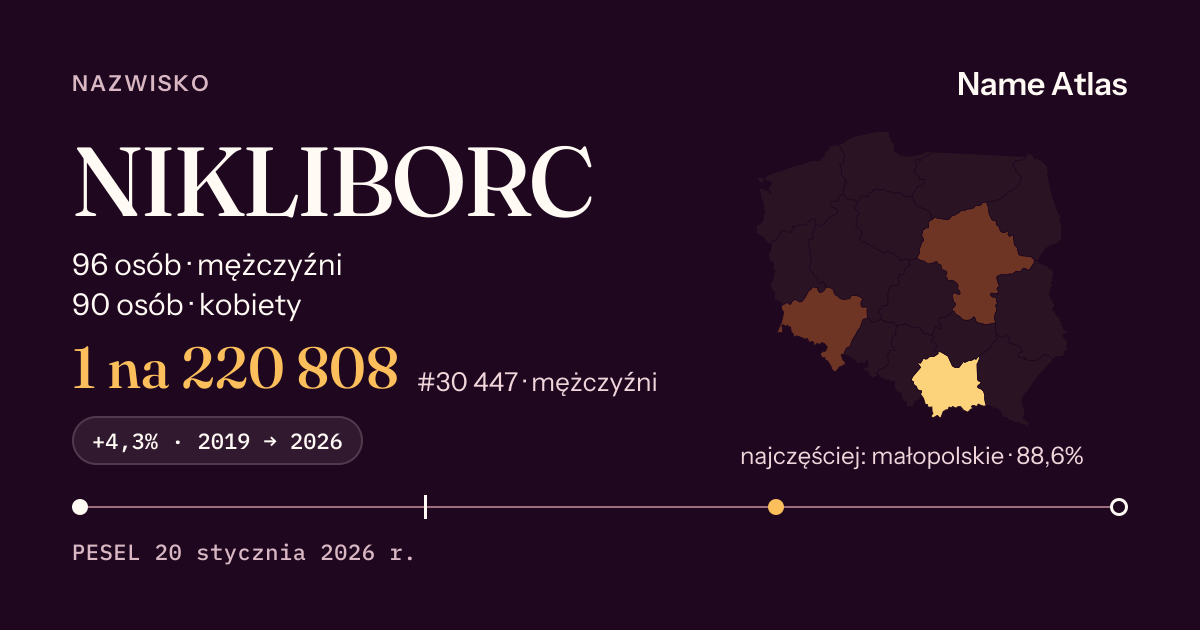 Karta nazwiska z liczbami z rejestru PESEL: NIKLIBORC