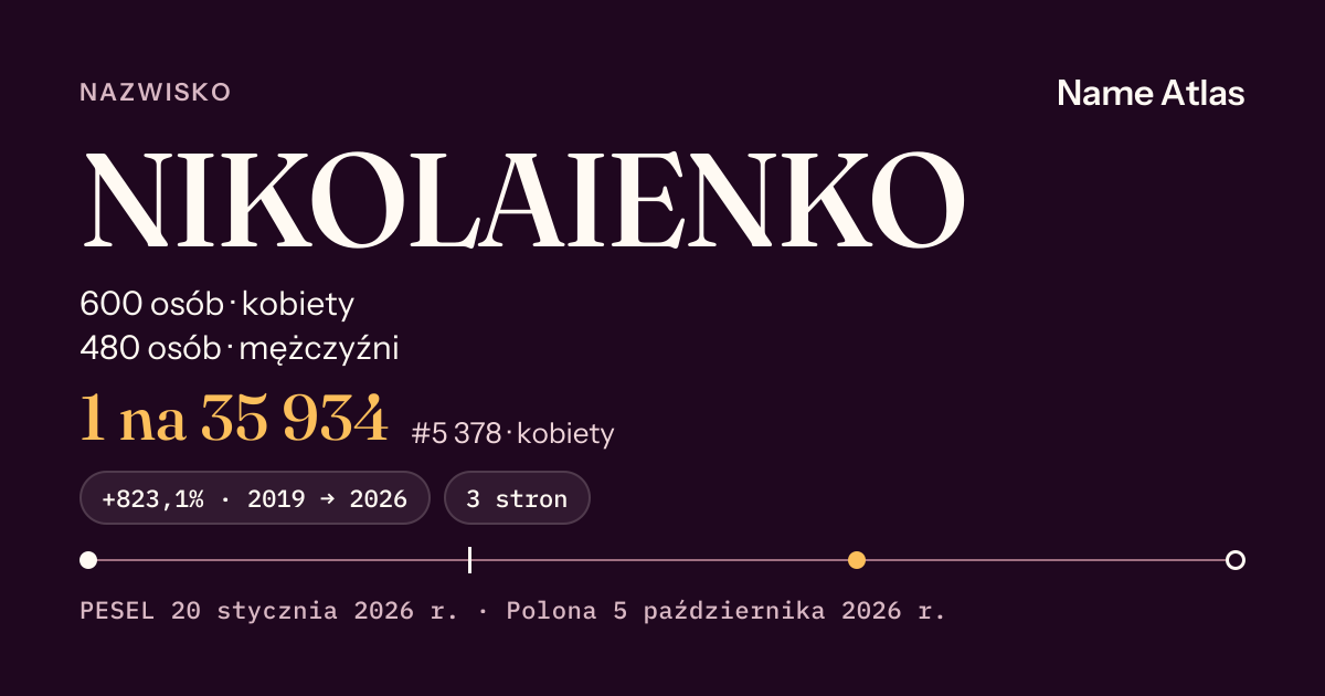 Karta nazwiska z liczbami z rejestru PESEL: NIKOLAIENKO