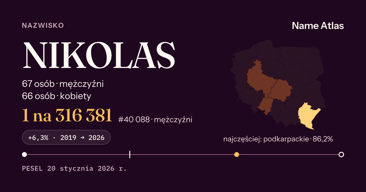 Karta nazwiska z liczbami z rejestru PESEL: NIKOLAS