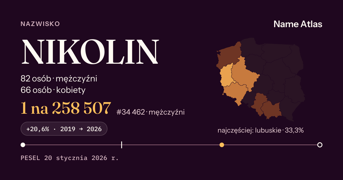 Karta nazwiska z liczbami z rejestru PESEL: NIKOLIN