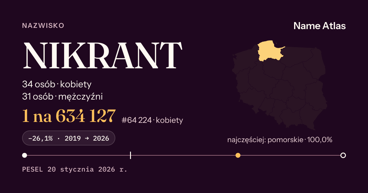 Karta nazwiska z liczbami z rejestru PESEL: NIKRANT