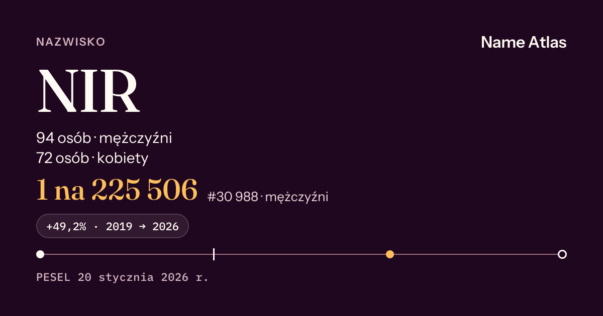 Karta nazwiska z liczbami z rejestru PESEL: NIR