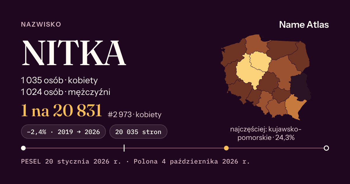 Karta nazwiska z liczbami z rejestru PESEL: NITKA