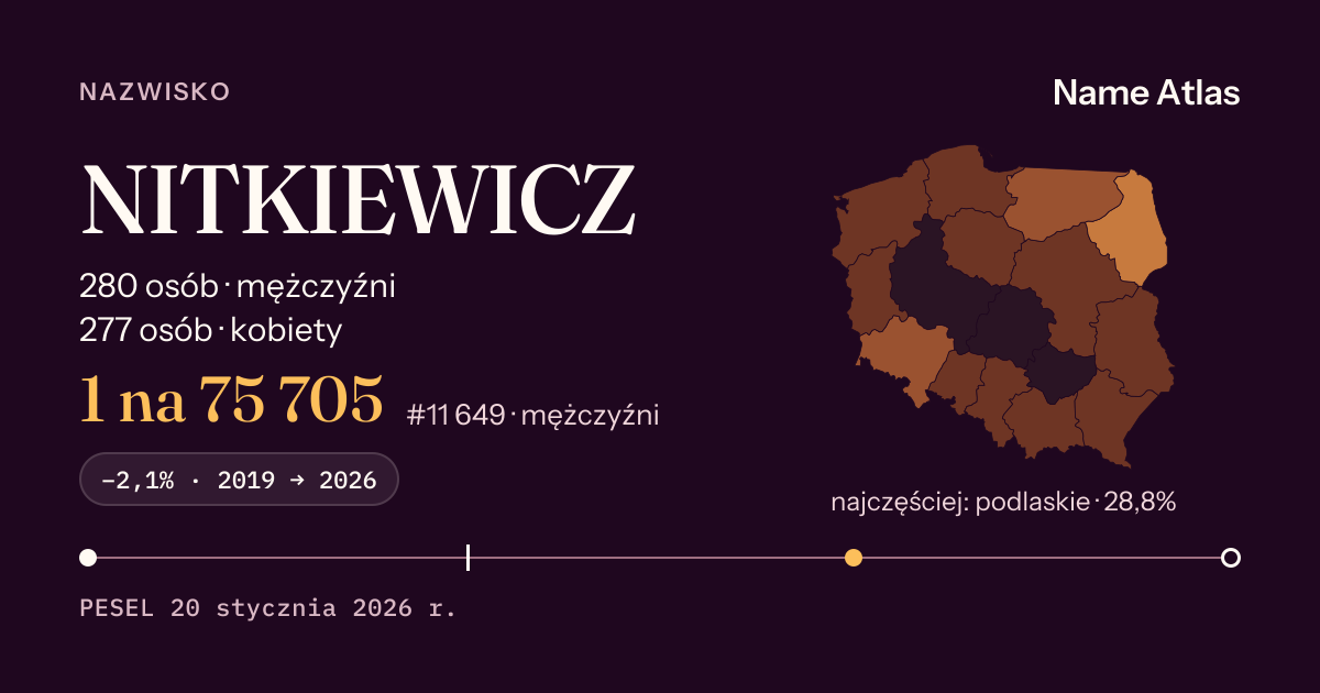 Karta nazwiska z liczbami z rejestru PESEL: NITKIEWICZ