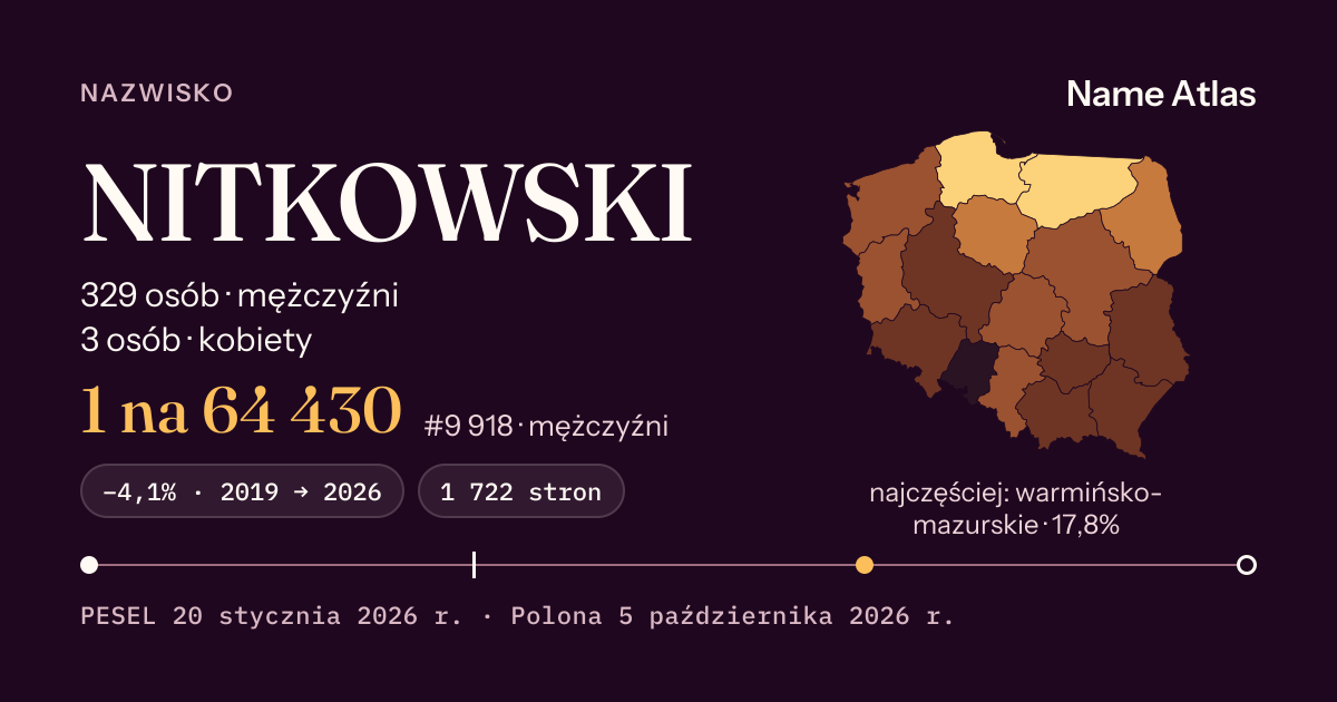 Karta nazwiska z liczbami z rejestru PESEL: NITKOWSKI