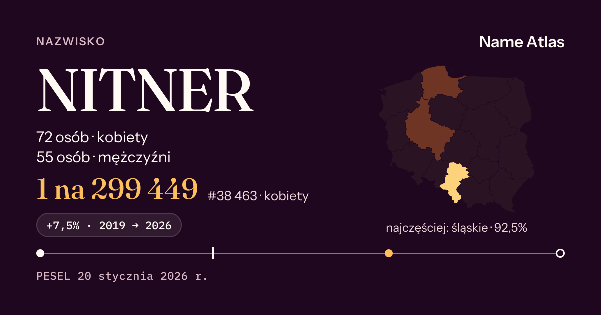 Karta nazwiska z liczbami z rejestru PESEL: NITNER