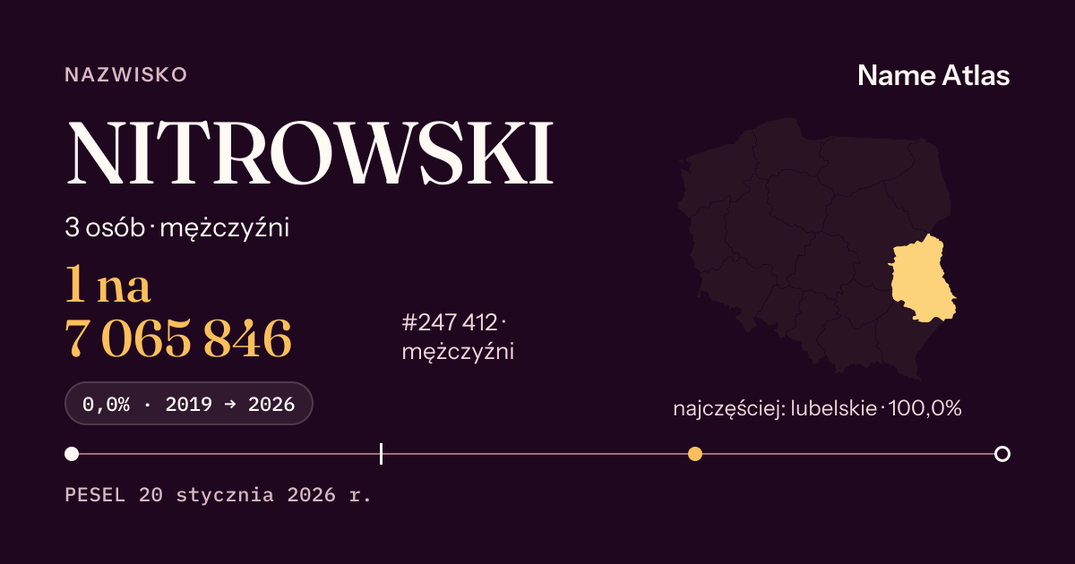 Karta nazwiska z liczbami z rejestru PESEL: NITROWSKI