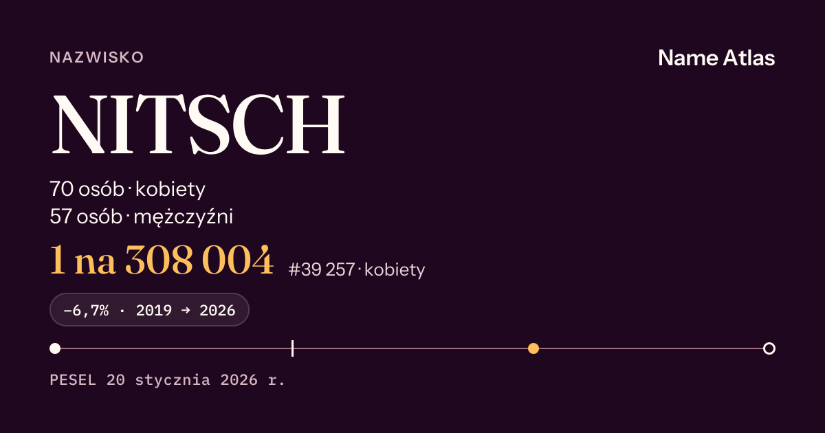 Karta nazwiska z liczbami z rejestru PESEL: NITSCH