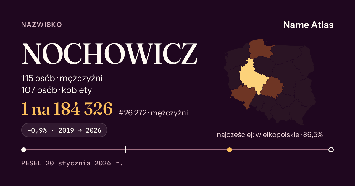 Karta nazwiska z liczbami z rejestru PESEL: NOCHOWICZ