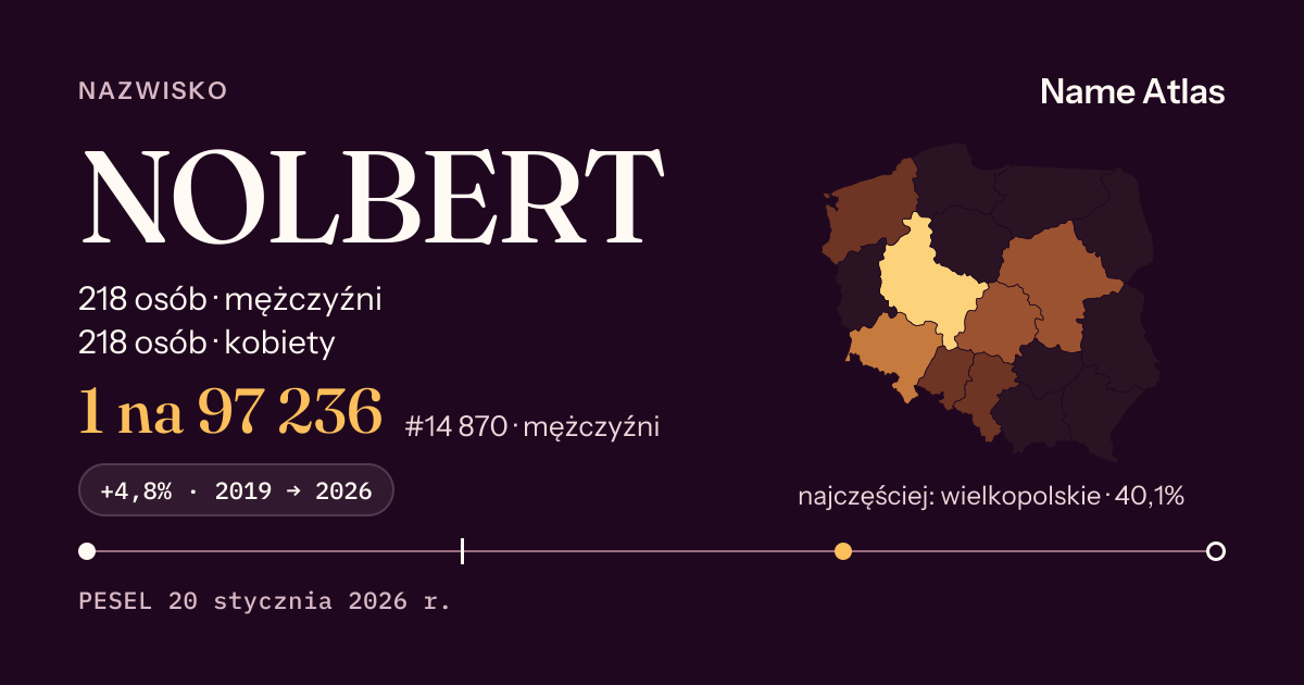 Karta nazwiska z liczbami z rejestru PESEL: NOLBERT