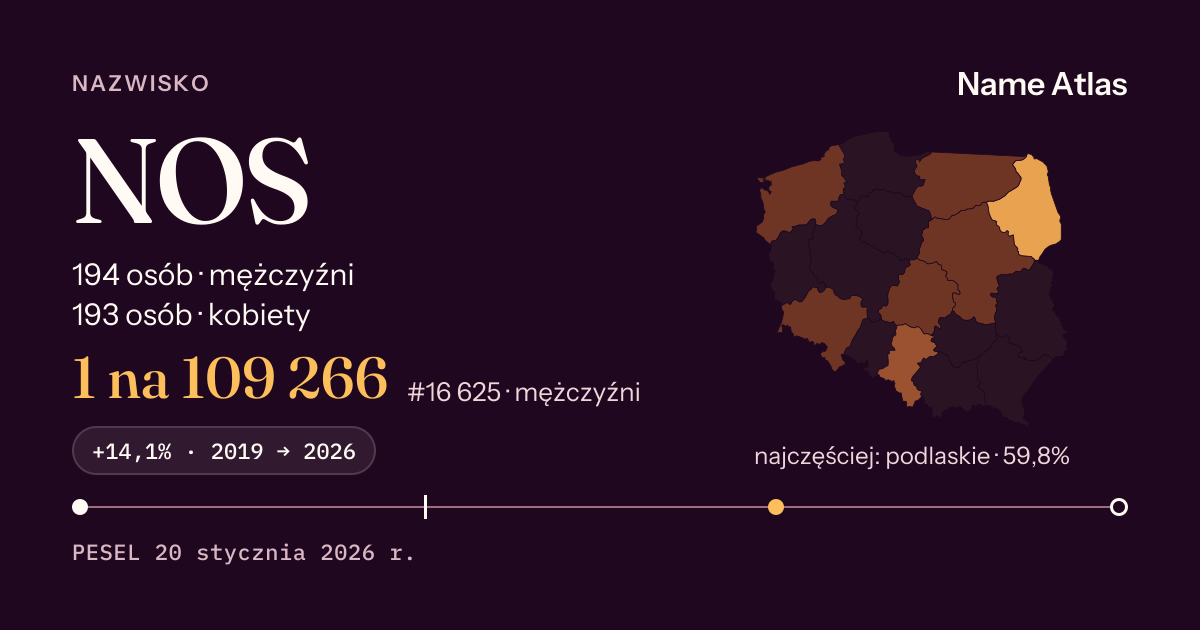Karta nazwiska z liczbami z rejestru PESEL: NOS
