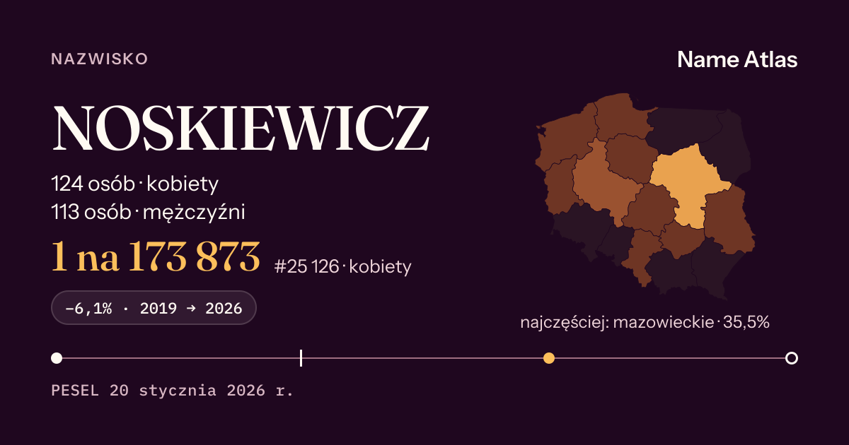Karta nazwiska z liczbami z rejestru PESEL: NOSKIEWICZ