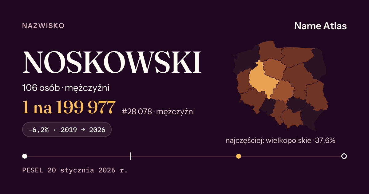 Karta nazwiska z liczbami z rejestru PESEL: NOSKOWSKI