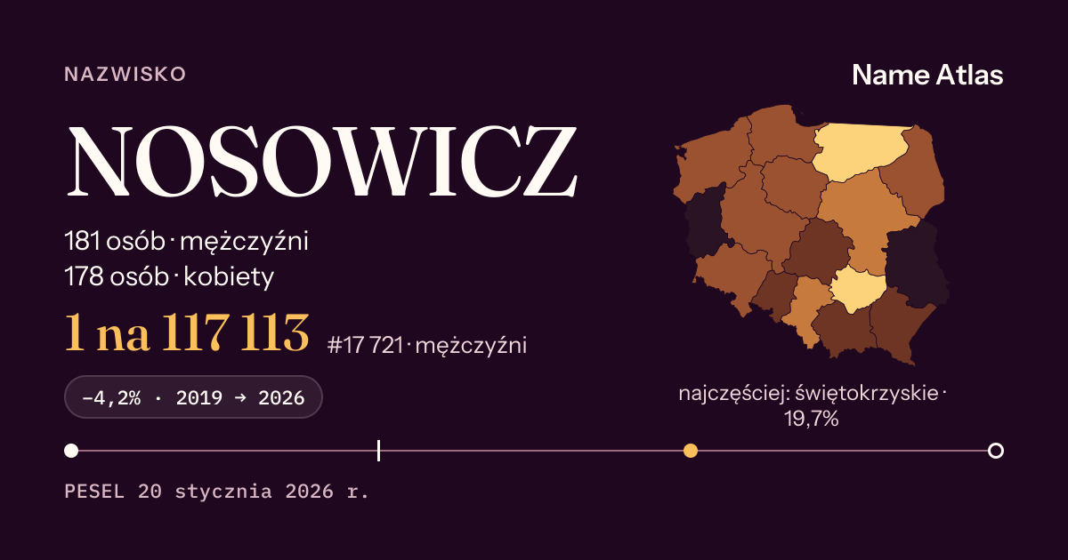 Karta nazwiska z liczbami z rejestru PESEL: NOSOWICZ