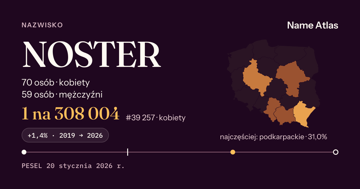 Karta nazwiska z liczbami z rejestru PESEL: NOSTER