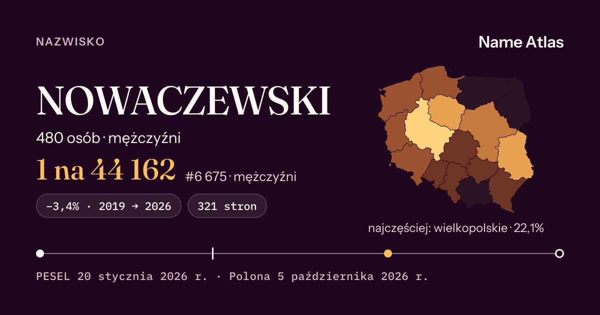 Karta nazwiska z liczbami z rejestru PESEL: NOWACZEWSKI