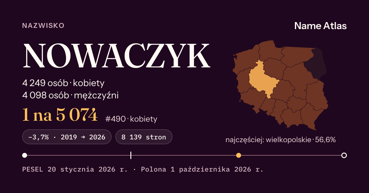 Karta nazwiska z liczbami z rejestru PESEL: NOWACZYK