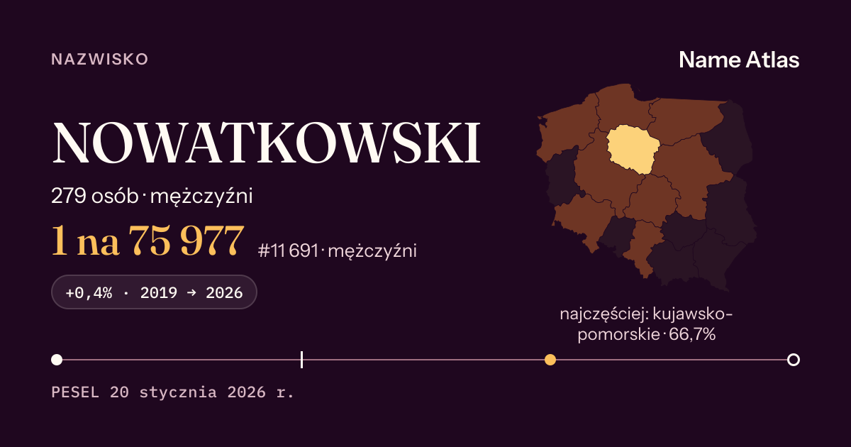 Karta nazwiska z liczbami z rejestru PESEL: NOWATKOWSKI