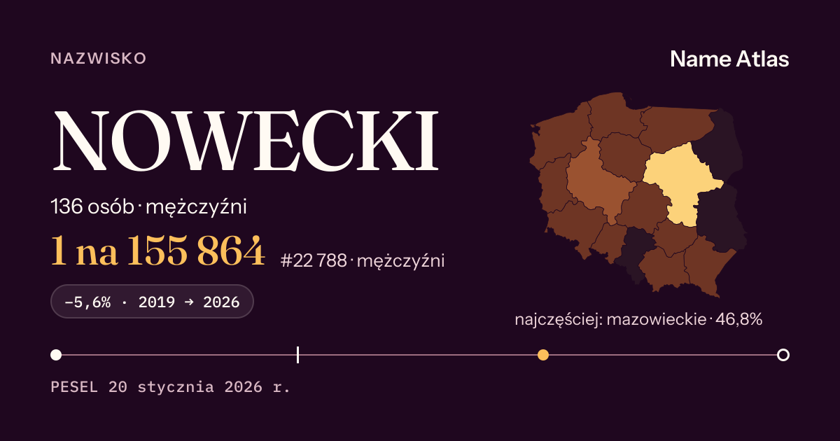 Karta nazwiska z liczbami z rejestru PESEL: NOWECKI