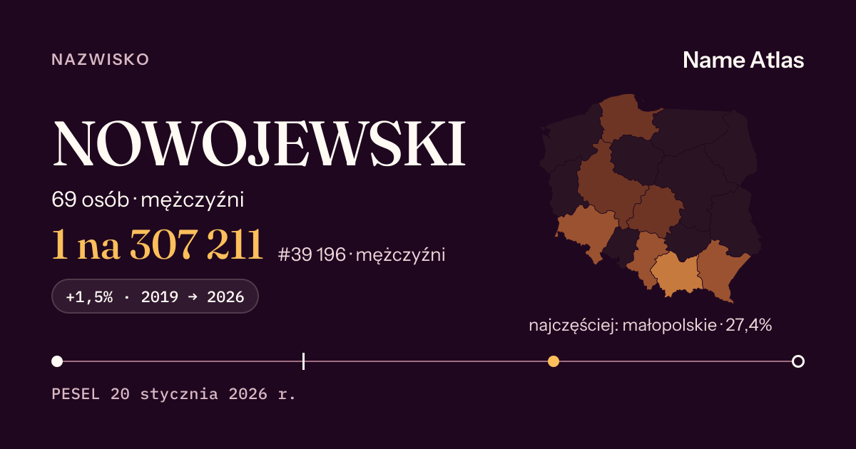 Karta nazwiska z liczbami z rejestru PESEL: NOWOJEWSKI