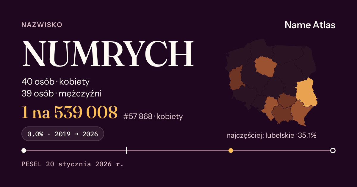 Karta nazwiska z liczbami z rejestru PESEL: NUMRYCH