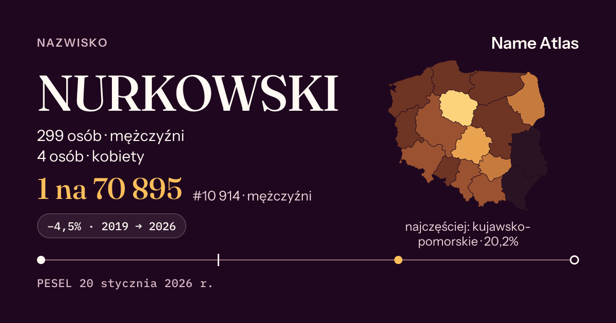Karta nazwiska z liczbami z rejestru PESEL: NURKOWSKI