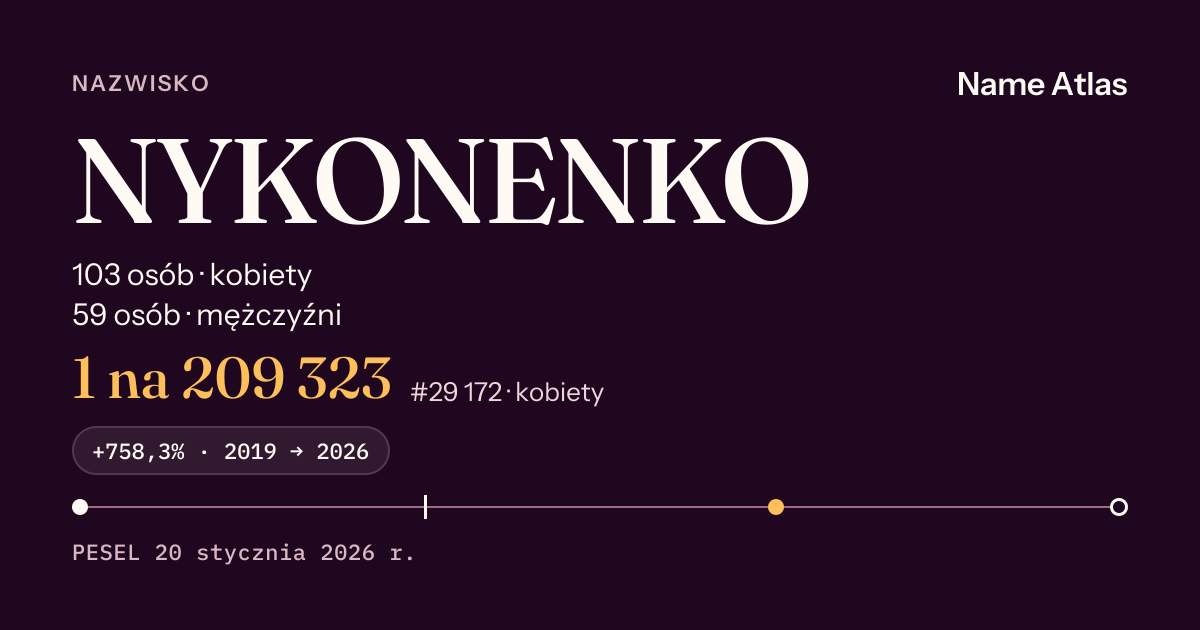Karta nazwiska z liczbami z rejestru PESEL: NYKONENKO