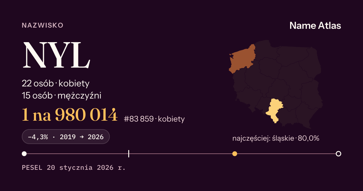 Karta nazwiska z liczbami z rejestru PESEL: NYL