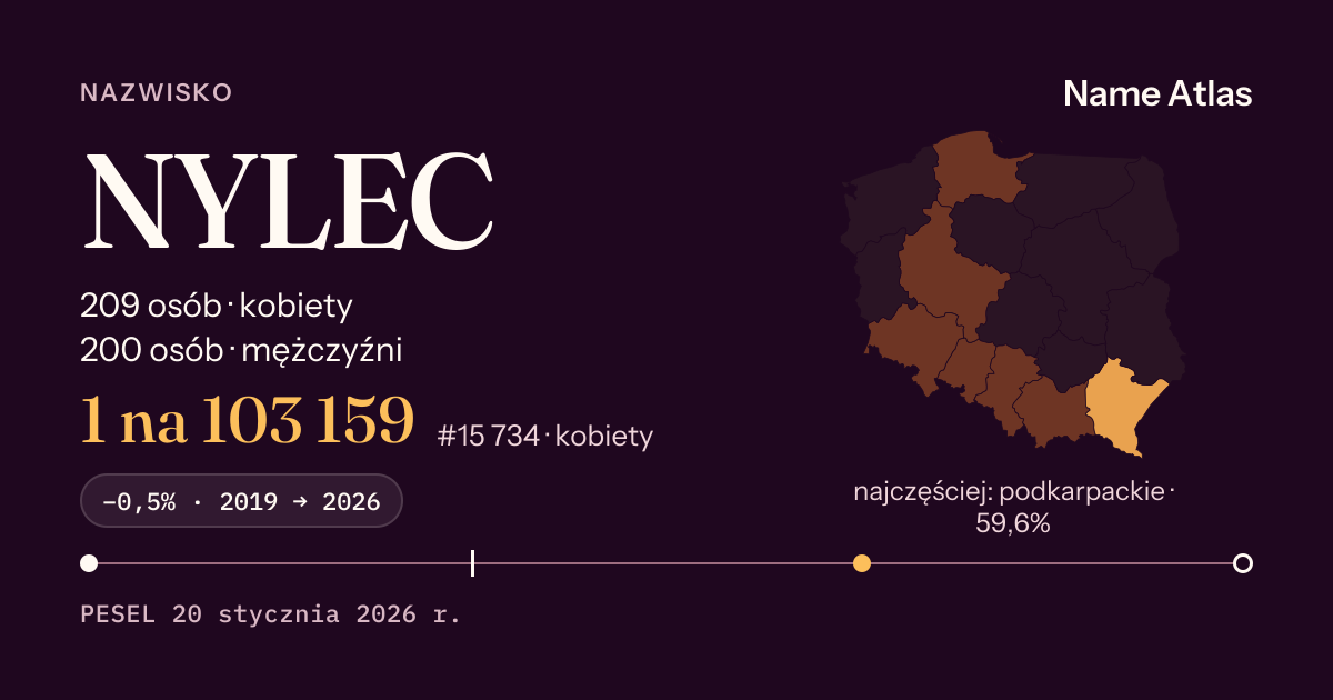 Karta nazwiska z liczbami z rejestru PESEL: NYLEC