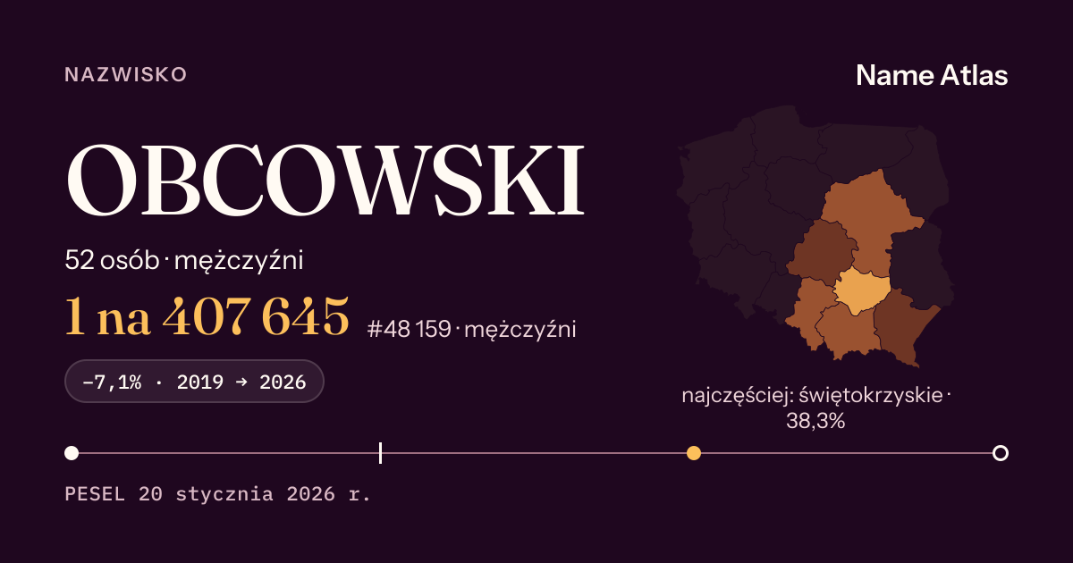 Karta nazwiska z liczbami z rejestru PESEL: OBCOWSKI