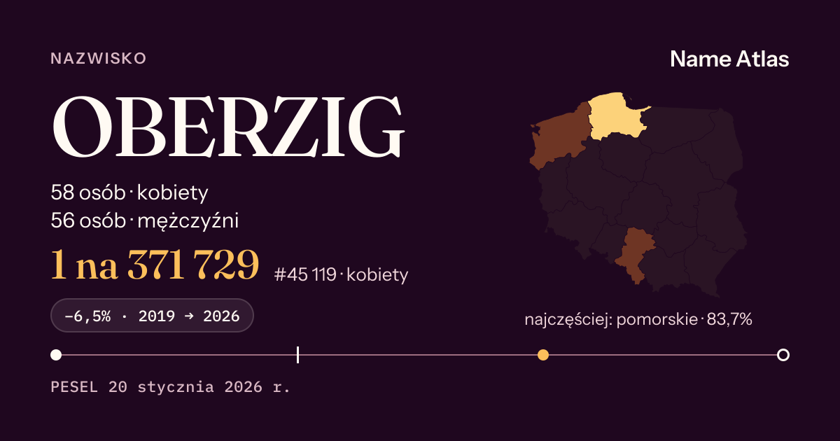 Karta nazwiska z liczbami z rejestru PESEL: OBERZIG