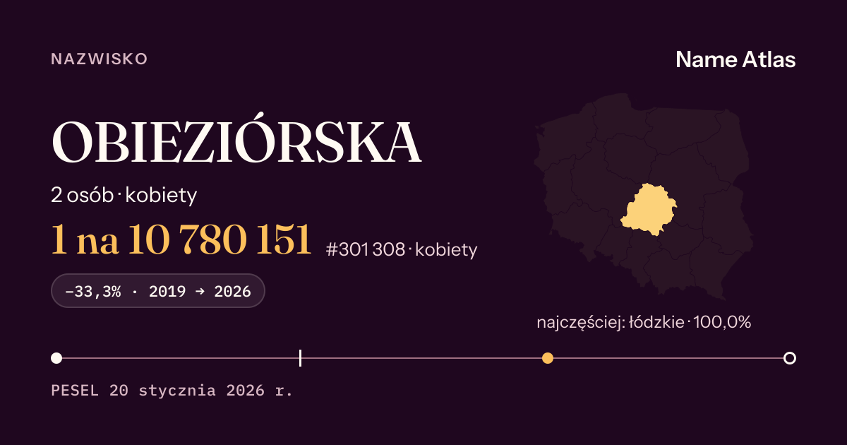 Karta nazwiska z liczbami z rejestru PESEL: OBIEZIÓRSKA