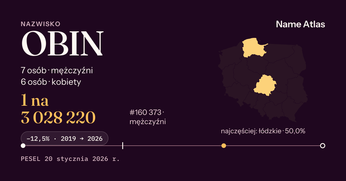 Karta nazwiska z liczbami z rejestru PESEL: OBIN