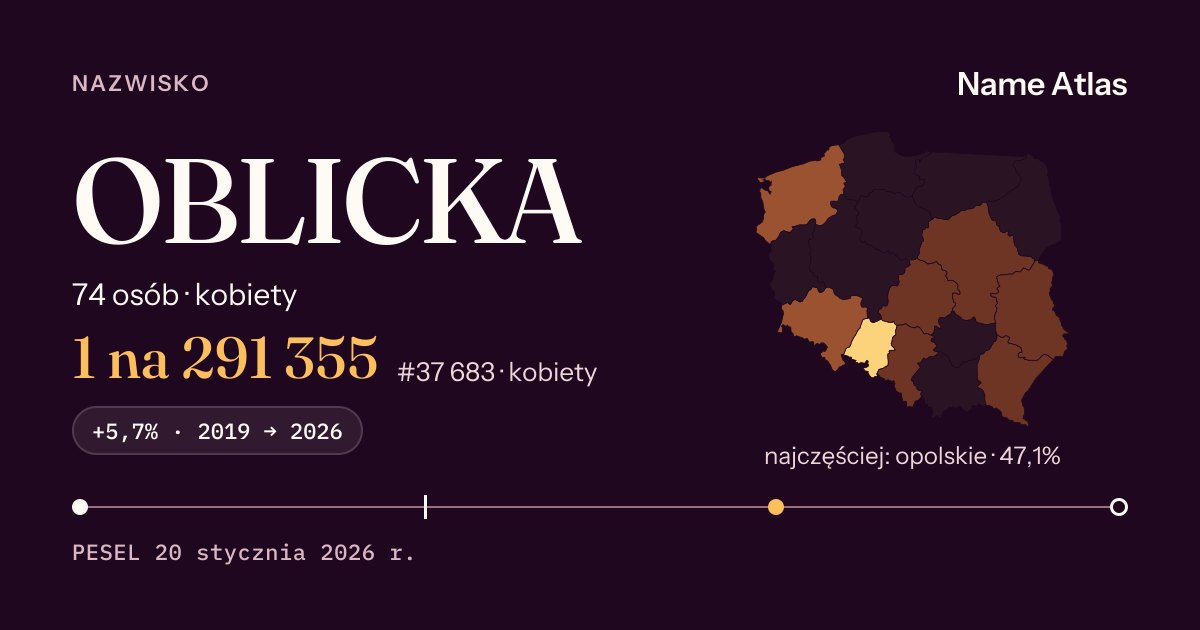 Karta nazwiska z liczbami z rejestru PESEL: OBLICKA