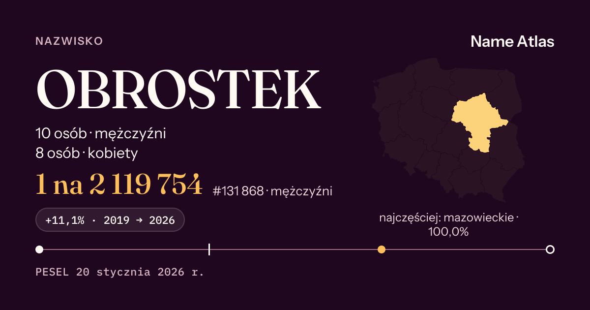 Karta nazwiska z liczbami z rejestru PESEL: OBROSTEK