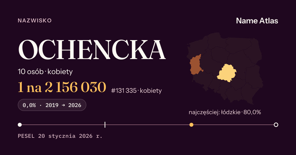 Karta nazwiska z liczbami z rejestru PESEL: OCHENCKA