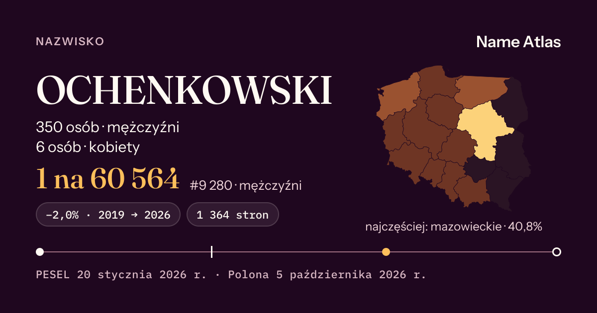 Karta nazwiska z liczbami z rejestru PESEL: OCHENKOWSKI