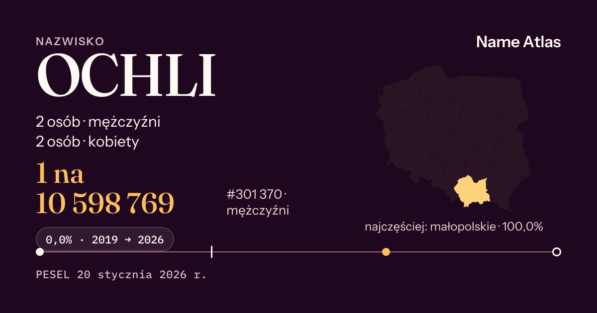 Karta nazwiska z liczbami z rejestru PESEL: OCHLI