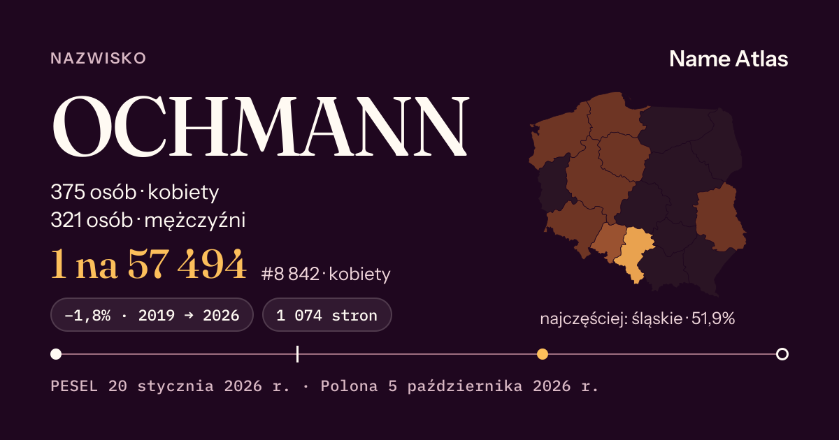 Karta nazwiska z liczbami z rejestru PESEL: OCHMANN