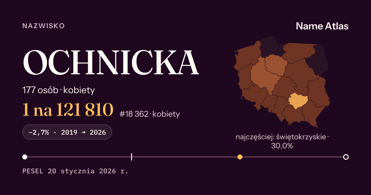 Karta nazwiska z liczbami z rejestru PESEL: OCHNICKA