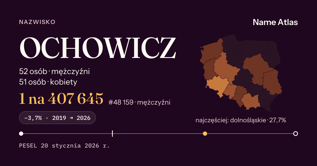 Karta nazwiska z liczbami z rejestru PESEL: OCHOWICZ