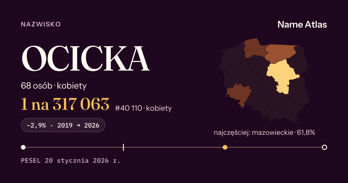 Karta nazwiska z liczbami z rejestru PESEL: OCICKA