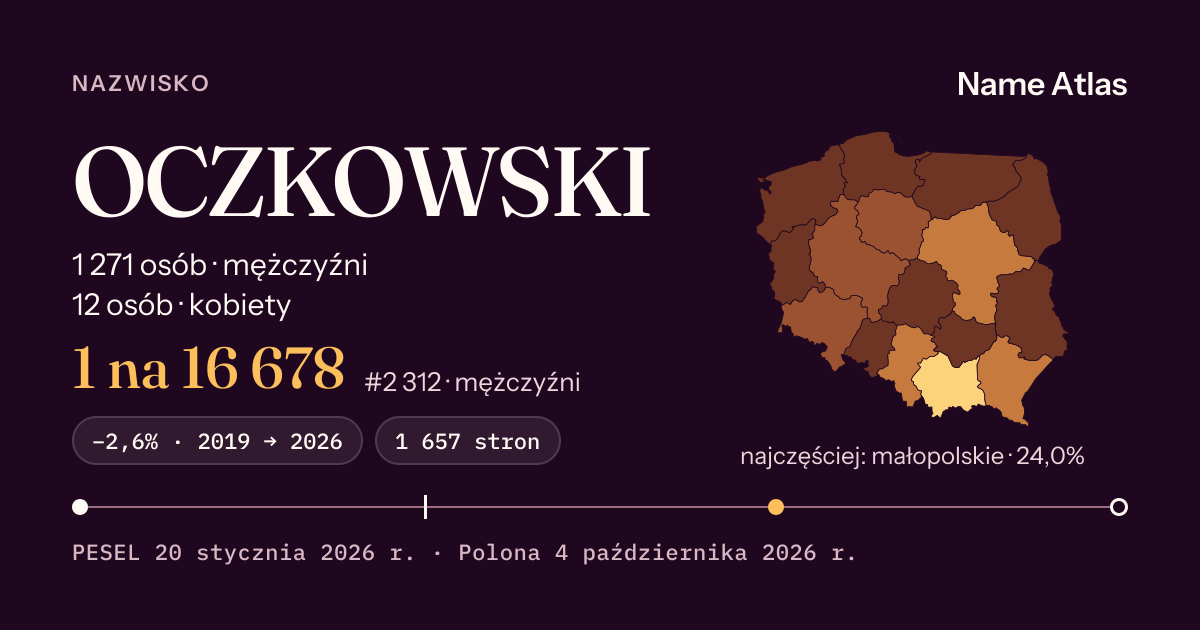 Karta nazwiska z liczbami z rejestru PESEL: OCZKOWSKI